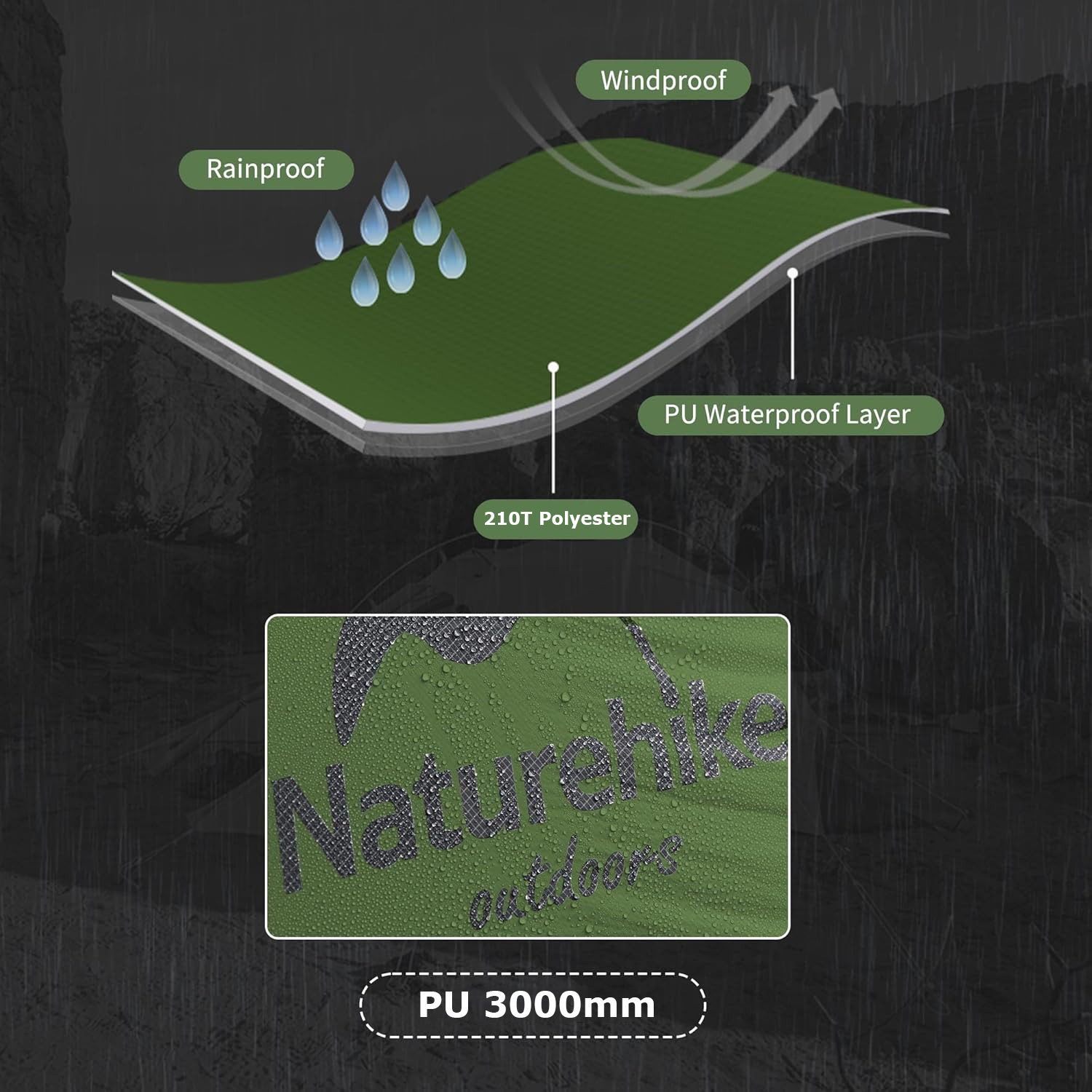 Naturehike Mongar 2-persoons t - Ultralight Ground Sheet recensie en prijs